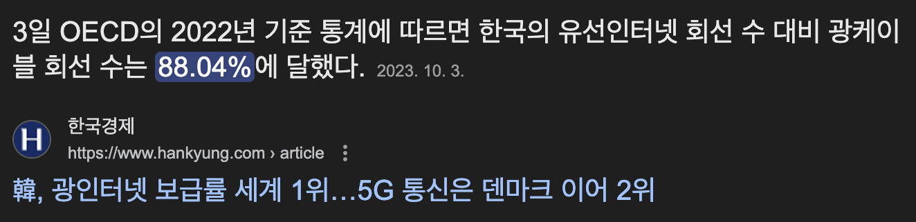 한국의 광섬유 보급률 현황