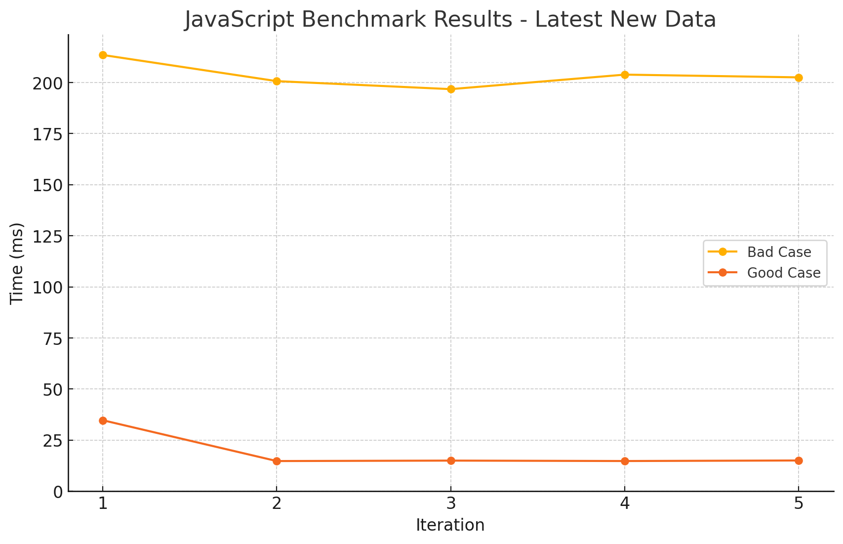 avoid_cache_miss