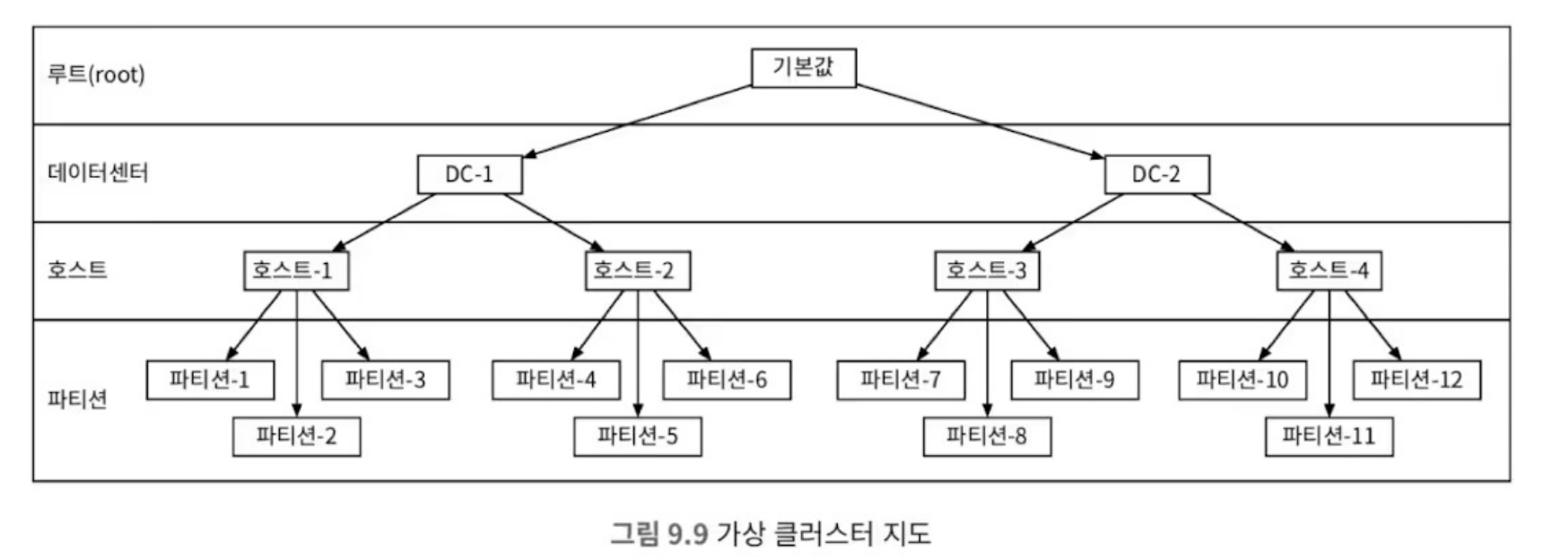 9-9-virtual-cluster-map