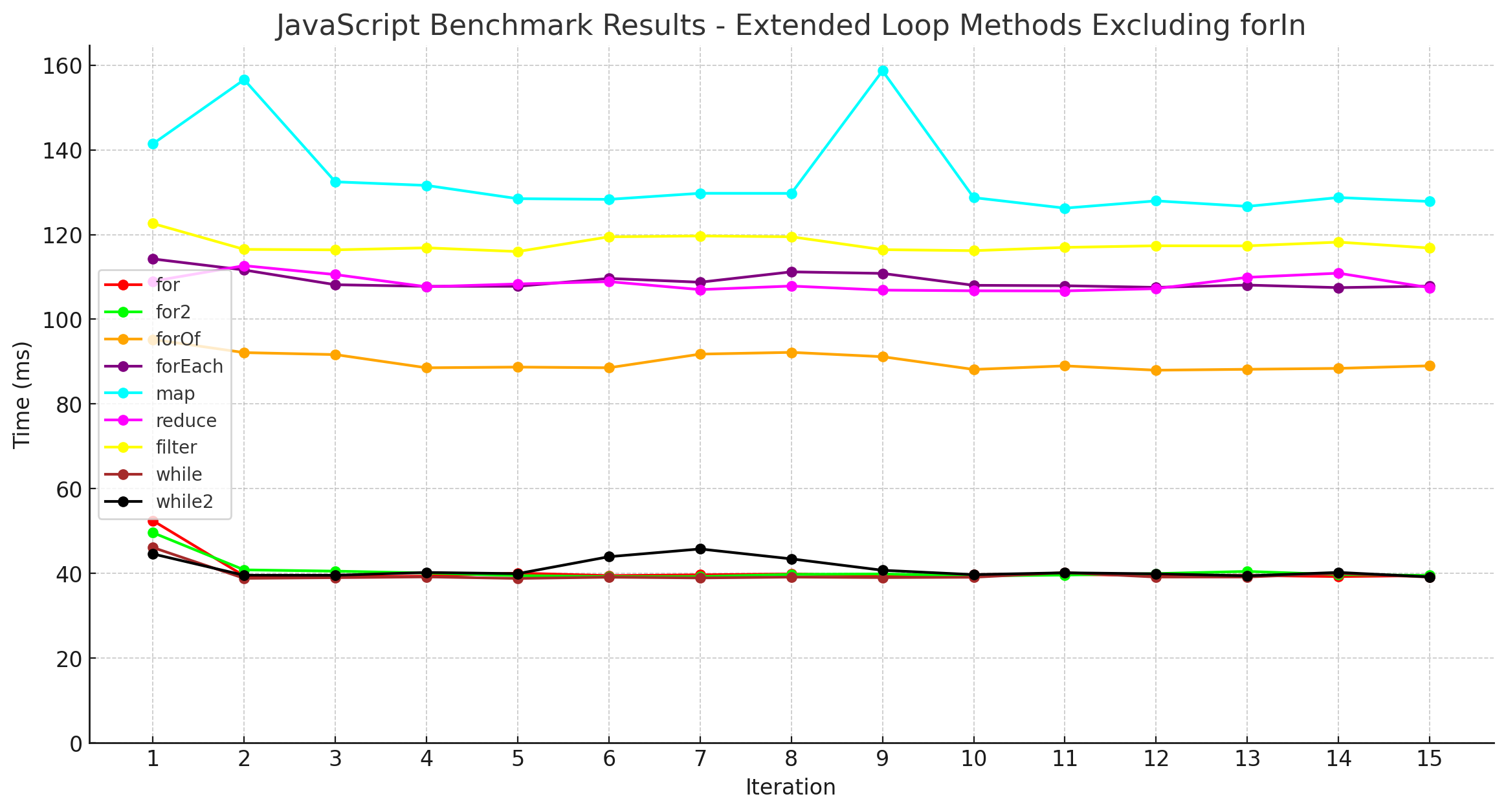 loop_comparison