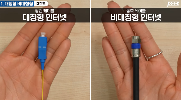광섬유와 동축 케이블 비교
