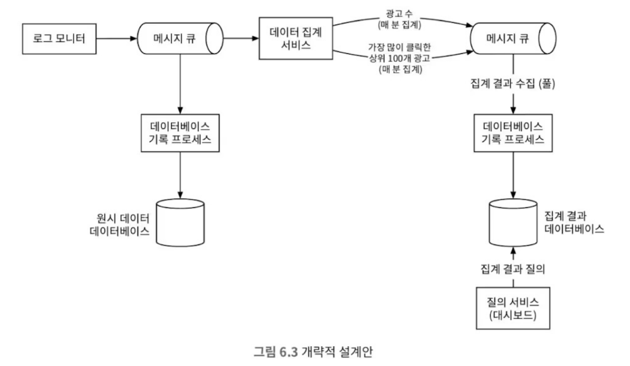 6.3 개략적 설계안