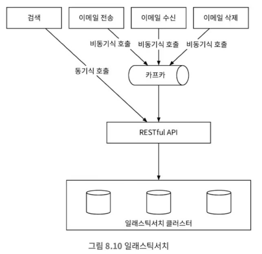 8-10-elasticsearch