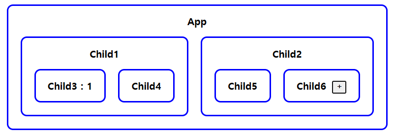 [React] Context API