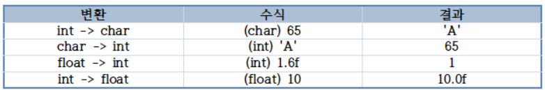 Chapter 2. 변수