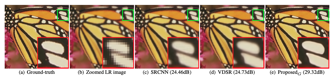 IRCNN : Learning Deep CNN Denoiser Prior for Image Restoration