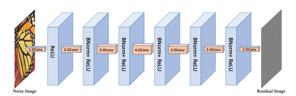 IRCNN : Learning Deep CNN Denoiser Prior for Image Restoration