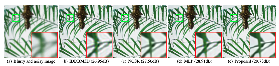 IRCNN : Learning Deep CNN Denoiser Prior for Image Restoration