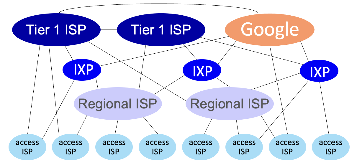 Computer Networking a Top-Down Approach: Introduction 1-45