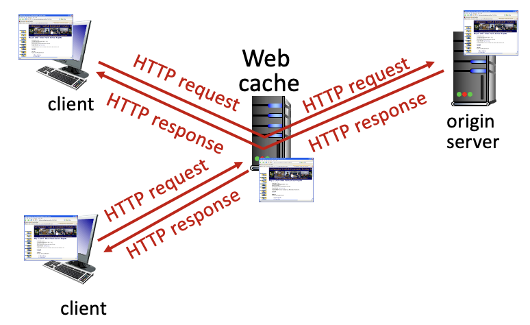 web cache