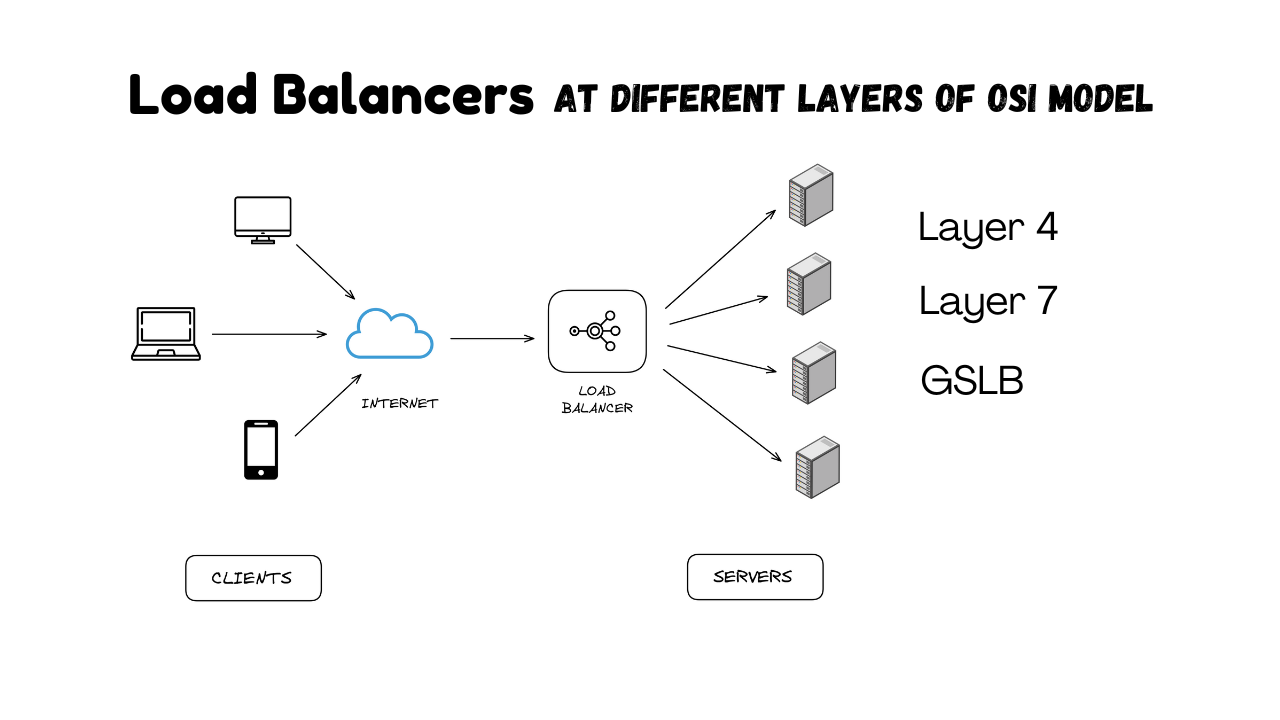 load balancer