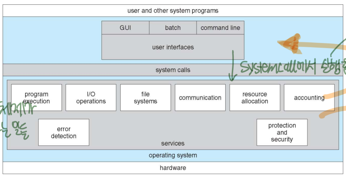 [OS] System call