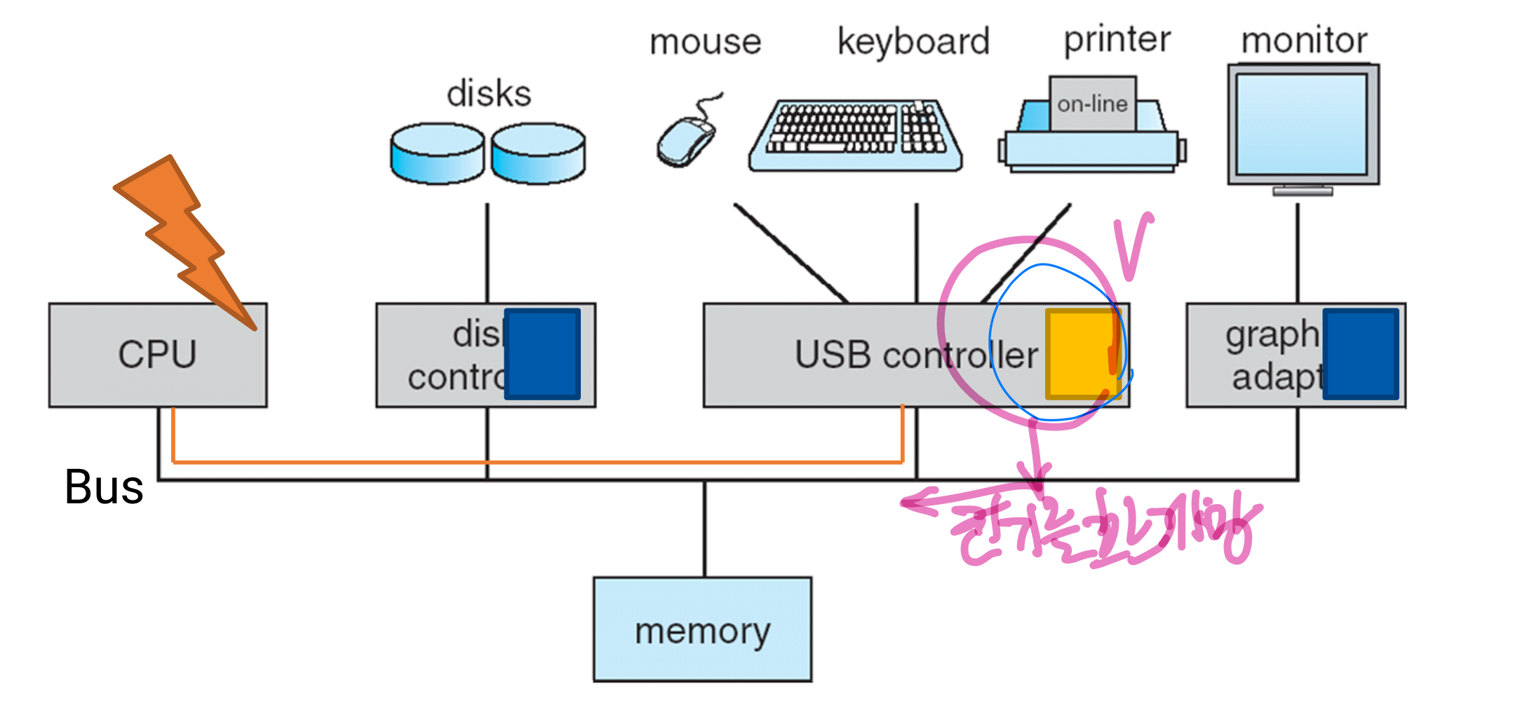 [OS] Introduction to Operating Systems