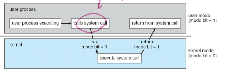 [OS] System call