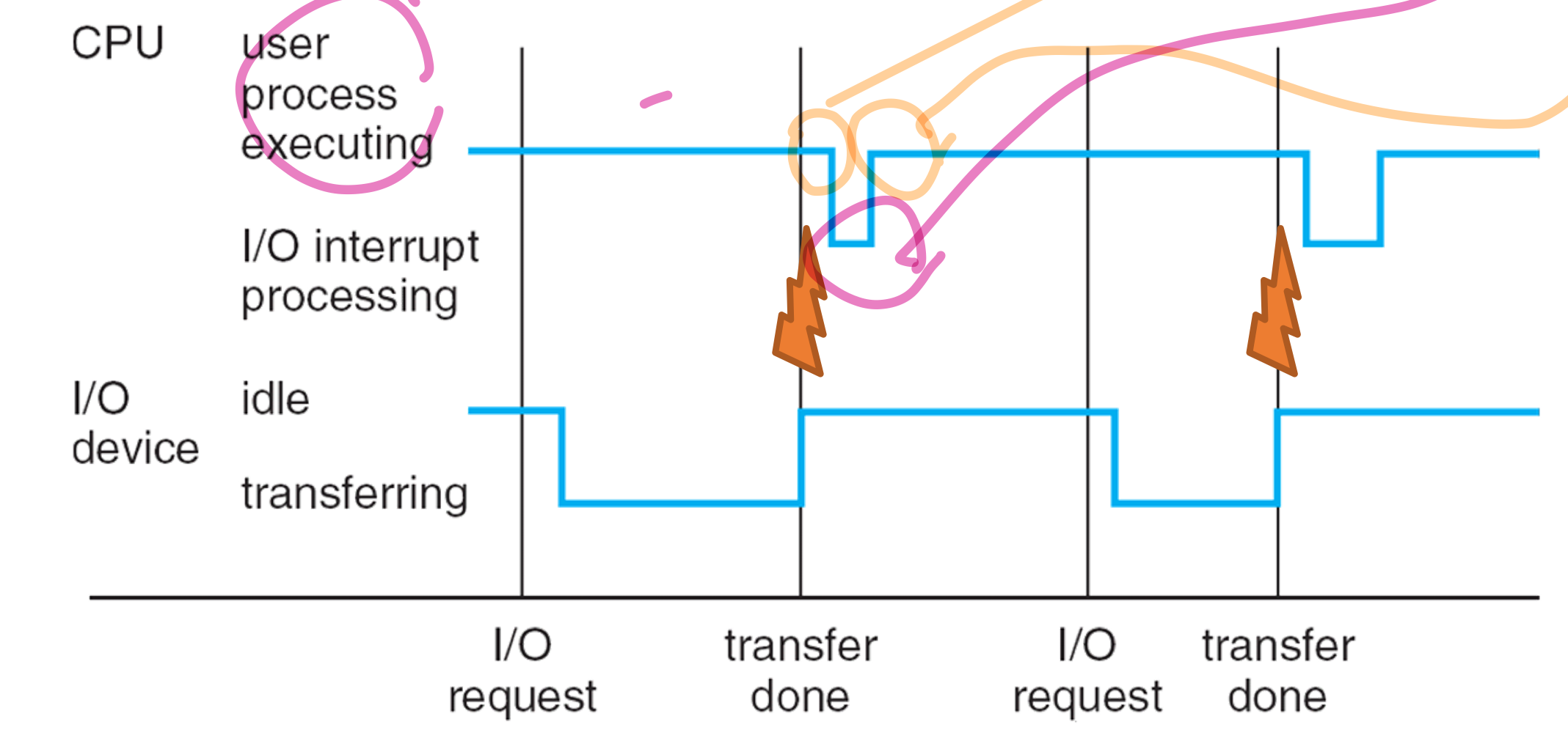 [OS] Introduction to Operating Systems