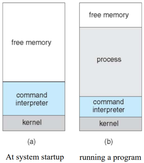 [OS] System call