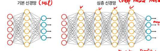 딥러닝