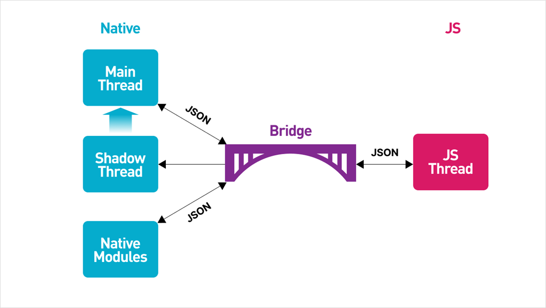 출처 : https://brocoders.com/blog/react-native-interview-questions/