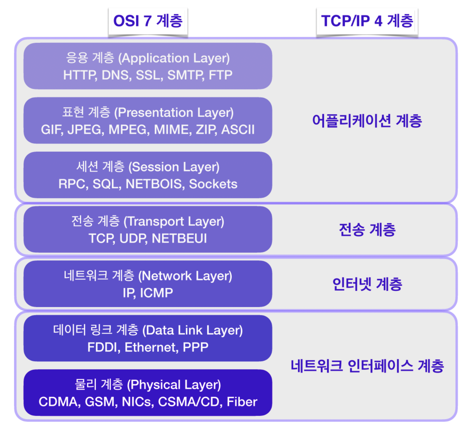 [TCP/IP 프로그래밍]
