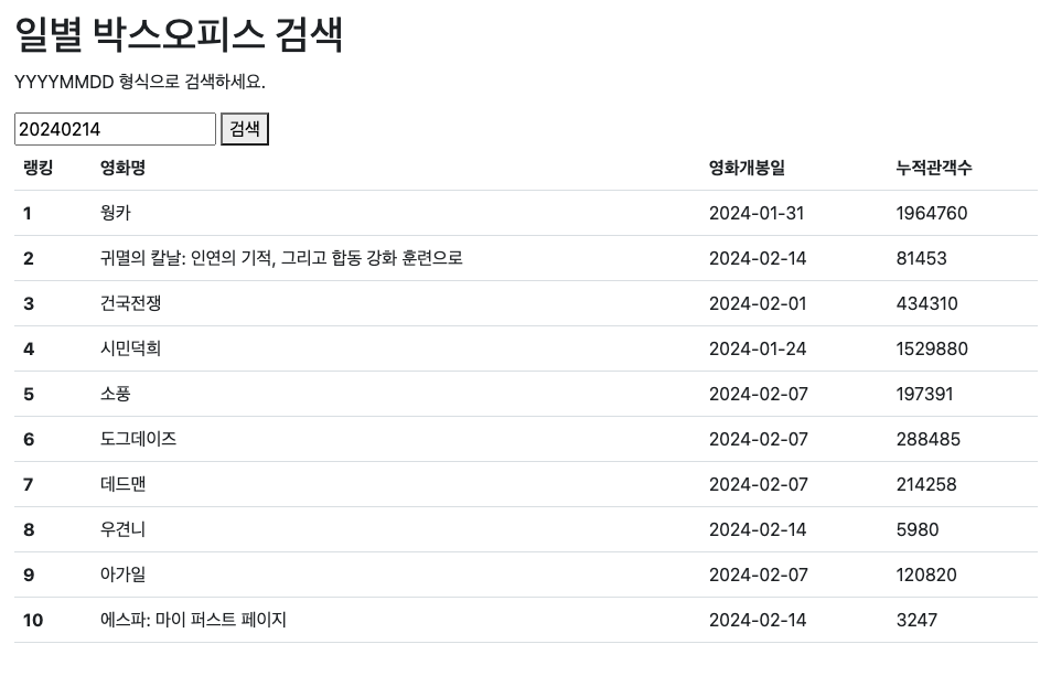 일별 박스오피스 검색 사이트