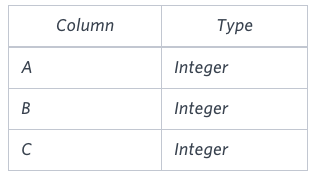 [HackerRank|MySQL] Type of Triangle