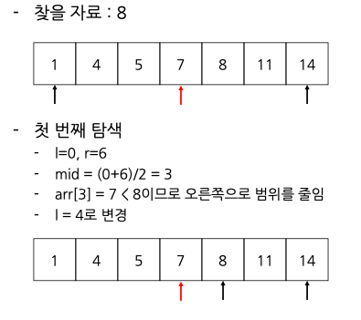 [Algorithm] day6. Binary Search, Divide and Conquer