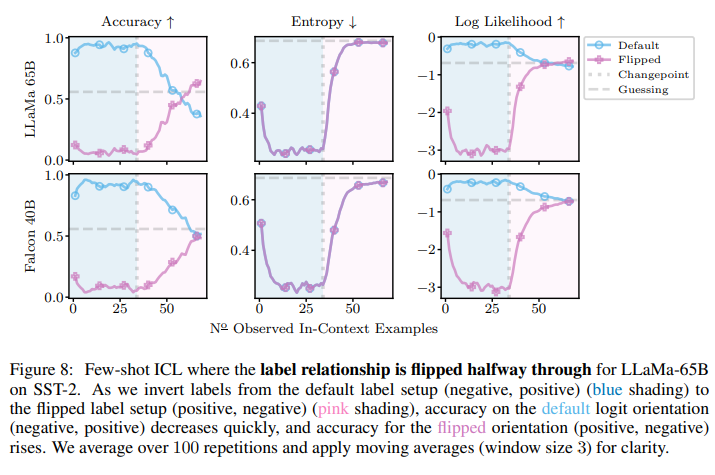 IN-CONTEXT LEARNING IN LARGE LANGUAGE MODELS LEARNS LABEL RELATIONSHIPS ...