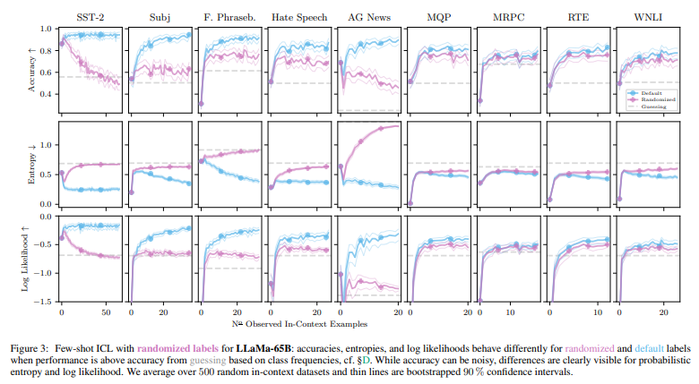 IN-CONTEXT LEARNING IN LARGE LANGUAGE MODELS LEARNS LABEL RELATIONSHIPS ...