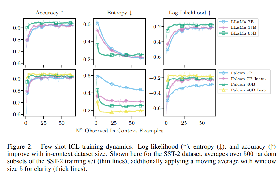 IN-CONTEXT LEARNING IN LARGE LANGUAGE MODELS LEARNS LABEL RELATIONSHIPS ...