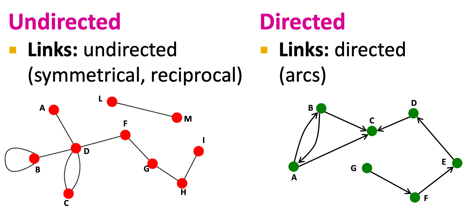 Lec 01. Introduction; Machine Learning for Graphs
