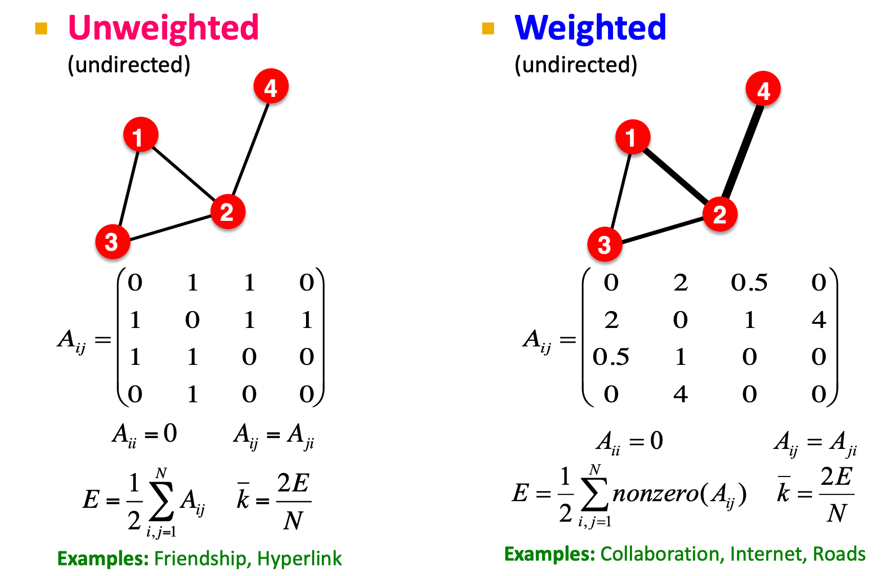 Lec 01. Introduction; Machine Learning for Graphs