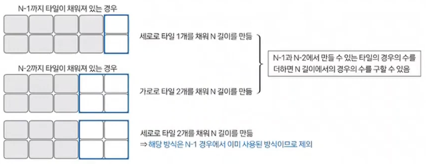 백준 11726 문제