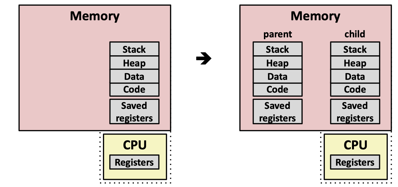 시스템프로그래밍 04
