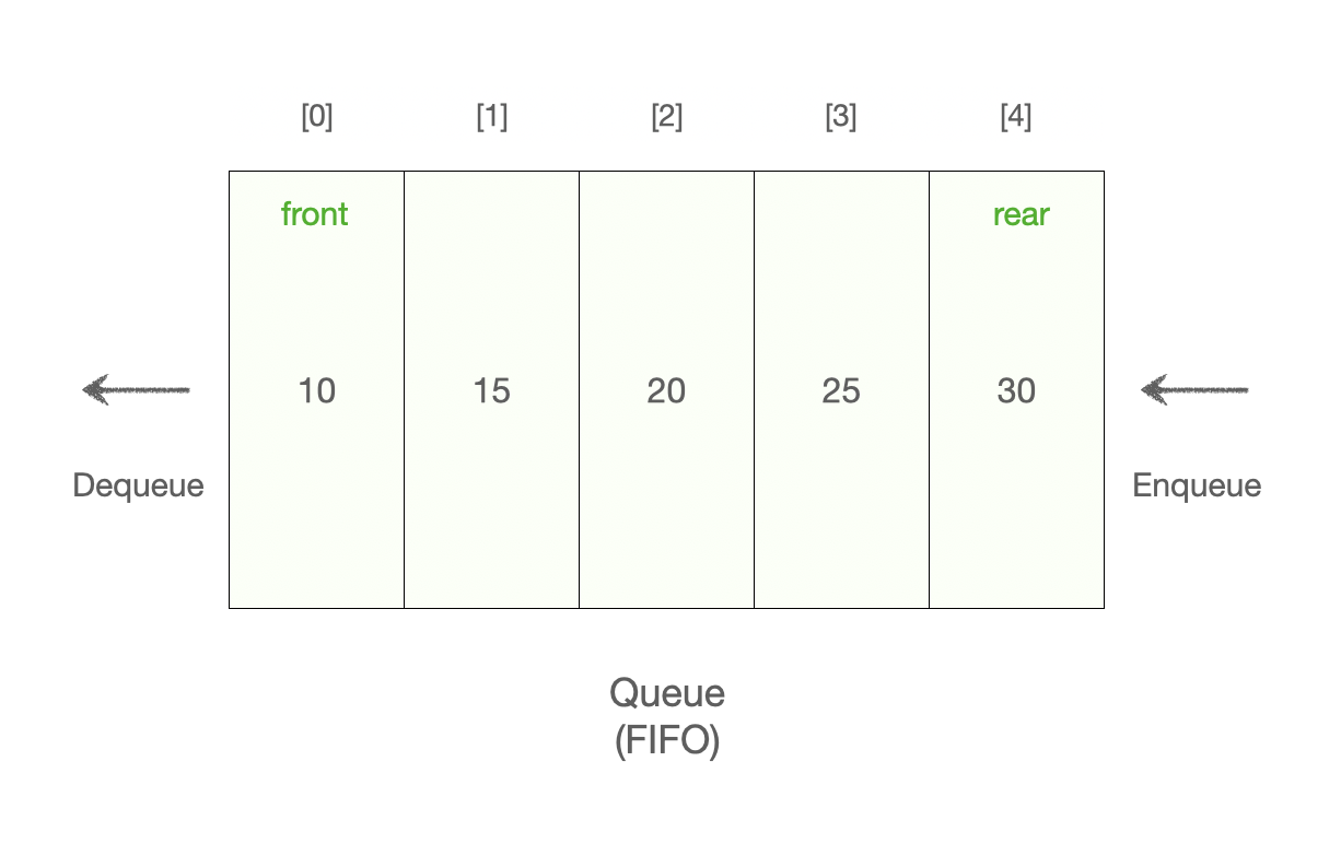 [자료구조] 스택과 큐 (stack / queue)
