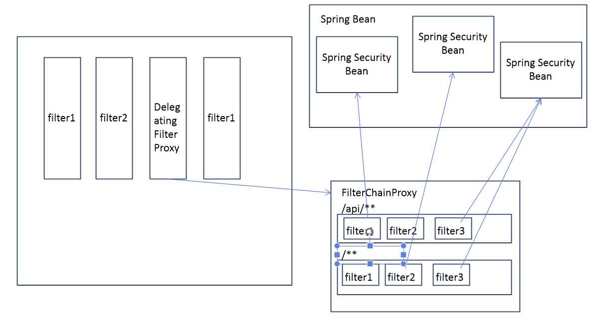 Spring security - 개요 (1)