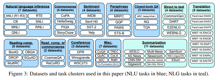 dataset and task clusters