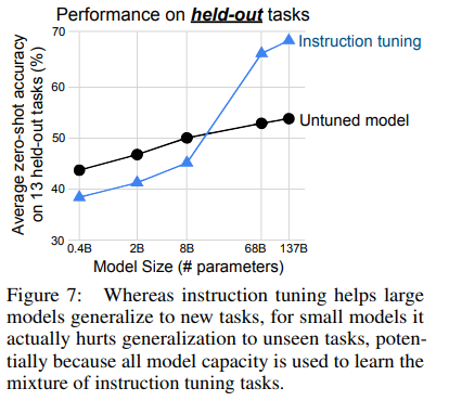 ablation studies-model size