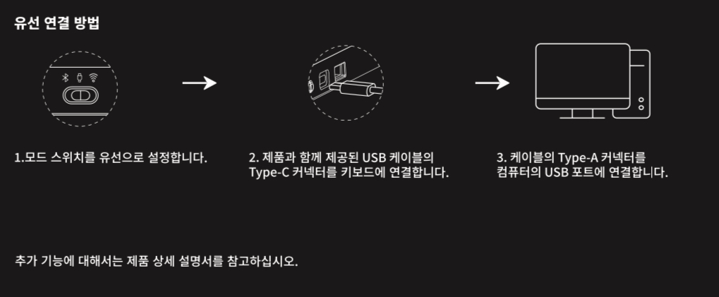 유선