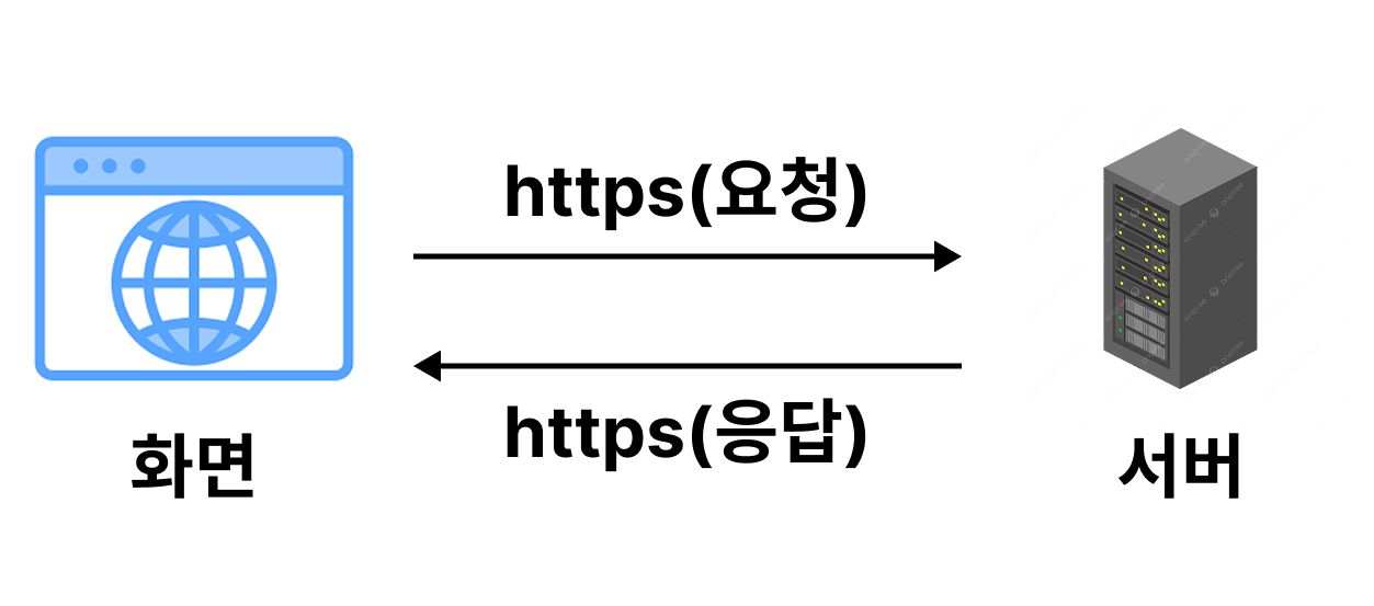 SSL/TLS 인증서 적용시
