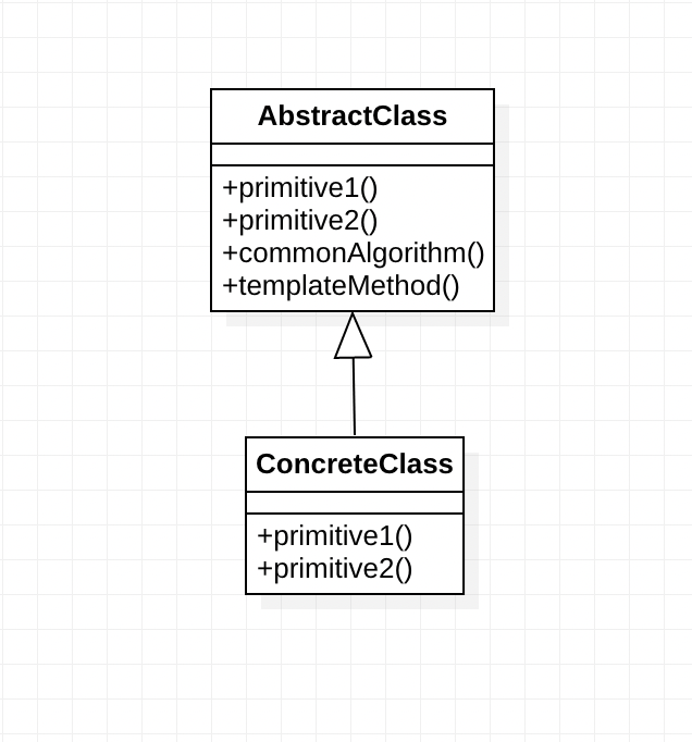 Template Method Pattern (템플릿 메소드 패턴)