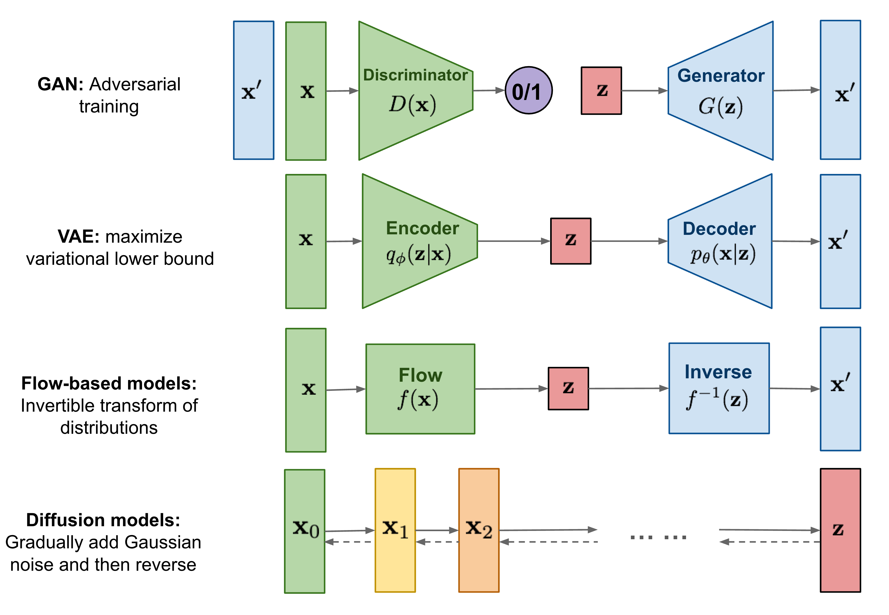 Stable Diffusion AI A To Z