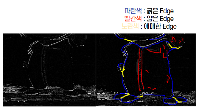 Canny Edge Detection with Codes in Python from Scratch