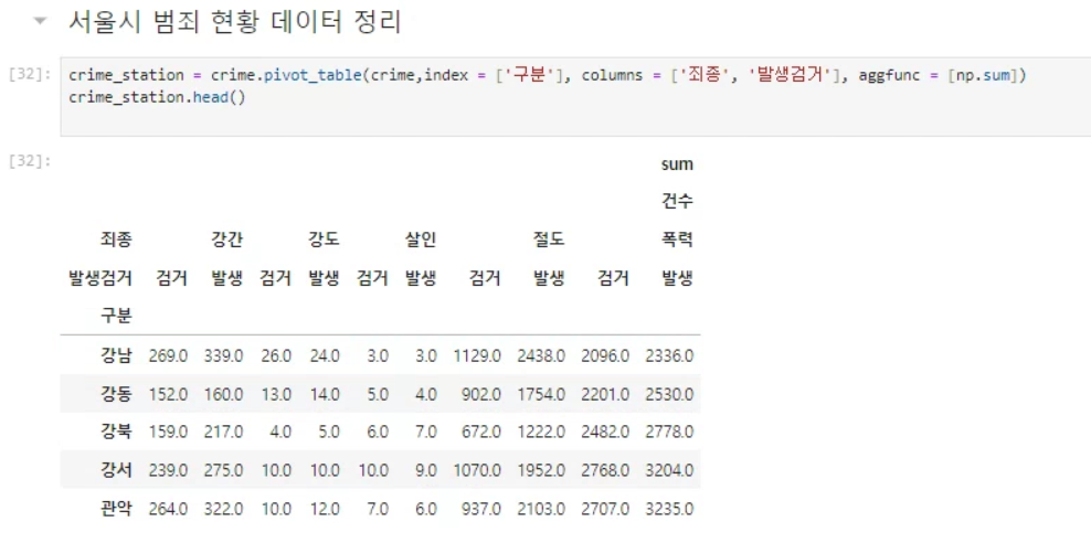 시리즈 | zero_base - hey_roha.log