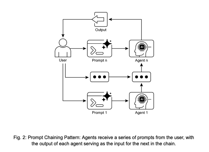 [Agentic Design Patterns] 01. Prompt Chaining