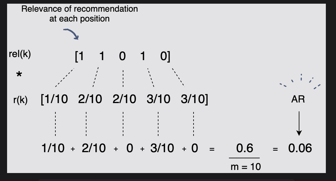 Grokking the machine learning interview recommendation system 2 metrics