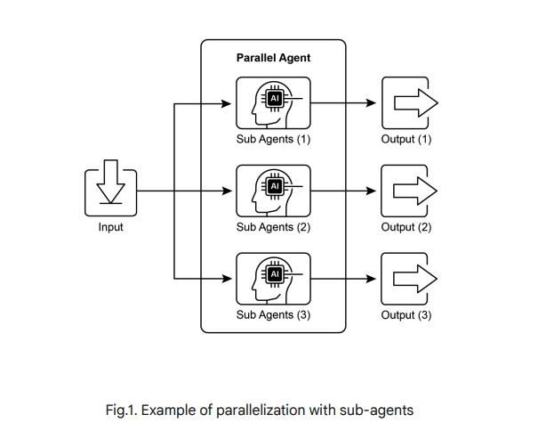 [Agentic Design Patterns] 03. Parallelization