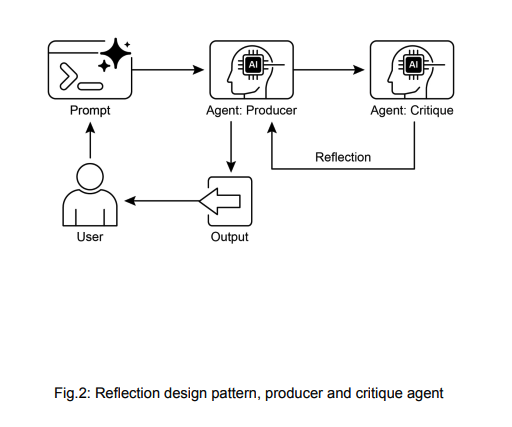 [Agentic Design Patterns] 04. Reflection