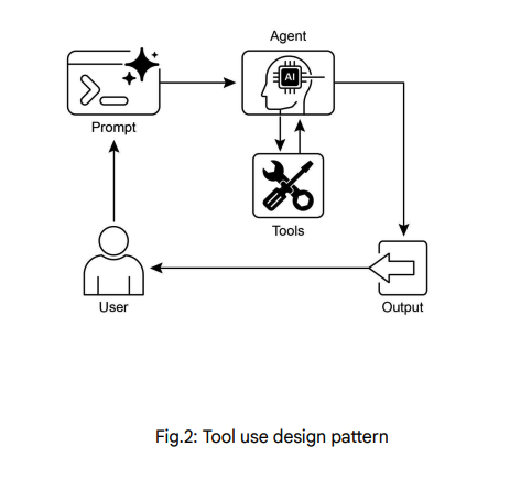 [Agentic Design Patterns] 05. Tool Use (Function Calling)