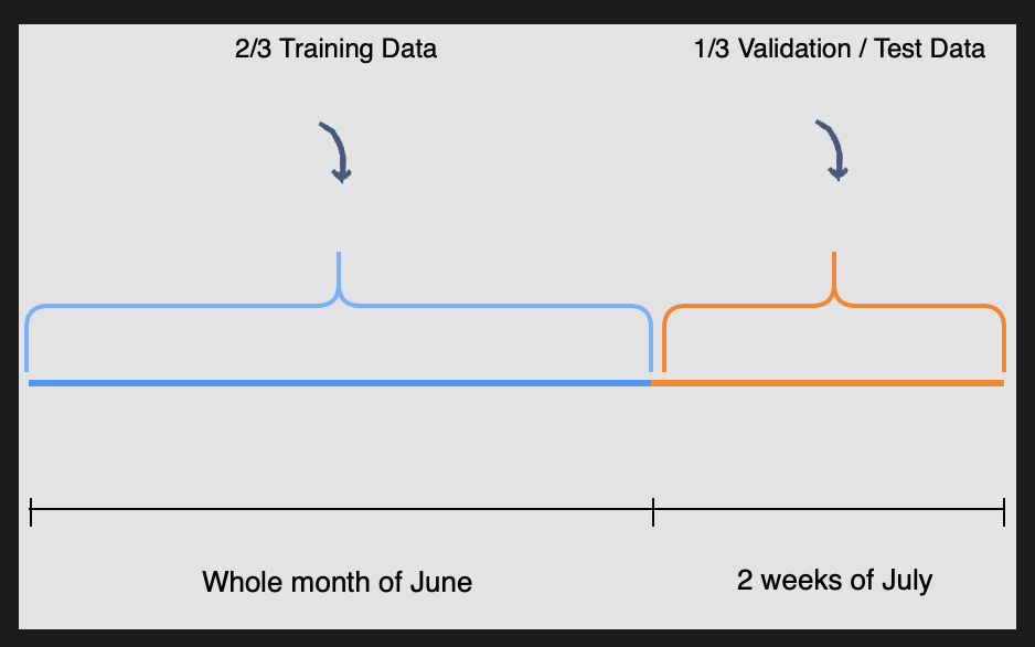 Grokking the Machine Learning Interview - Recommendation System (6 ...