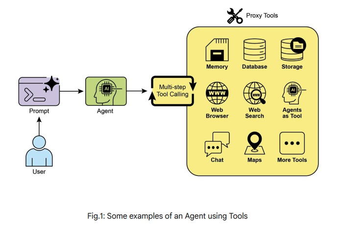 [Agentic Design Patterns] 05. Tool Use (Function Calling)